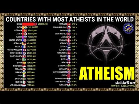 What are the top 3 atheist countries?