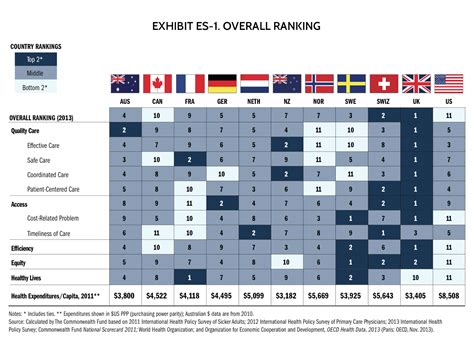 What are the top 3 countries in medicine?