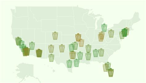 What are the top 3 dirtiest cities in America?