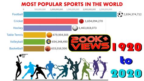 What are the top 3 favorite sports?