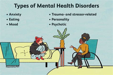 What are the top 3 mental disorders?