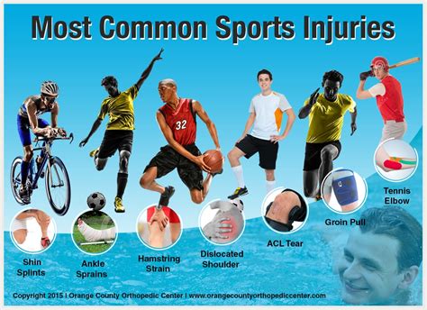 What are the top 3 most injury sports?