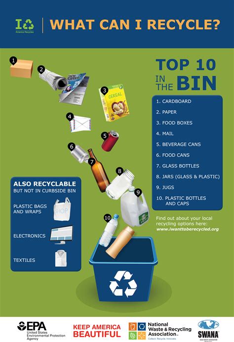 What are the top 3 most recycled items in the UK?