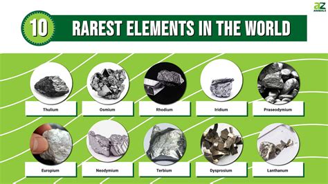 What are the top 3 rarest elements?