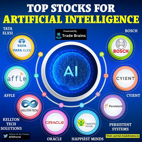 What are the top 5 AI stocks?