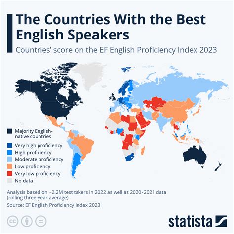 What are the top 5 English speaking countries?