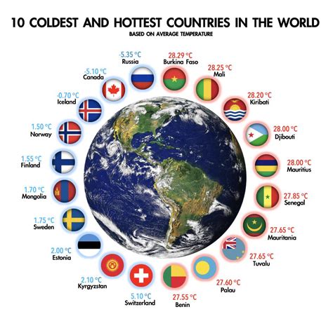 What are the top 5 coldest country?