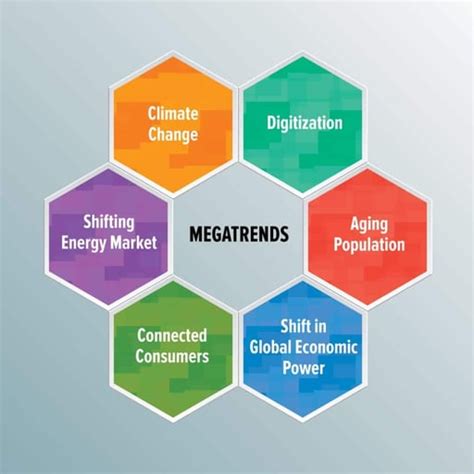 What are the top 5 global megatrends?