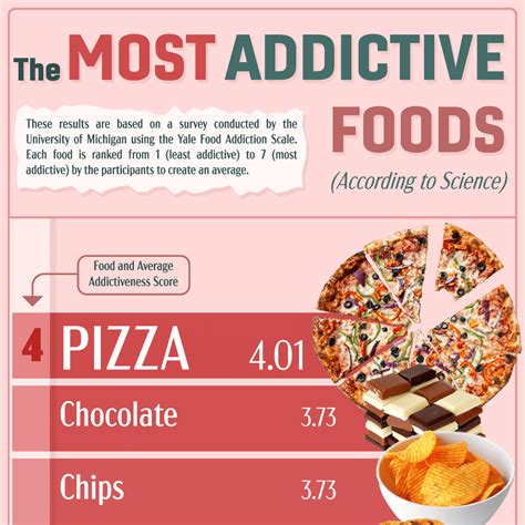 What are the top 5 most addictive foods?