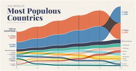 What are the top 5 overpopulation countries?