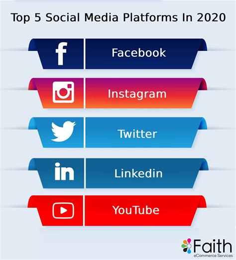 What are the top 5 social media platforms?