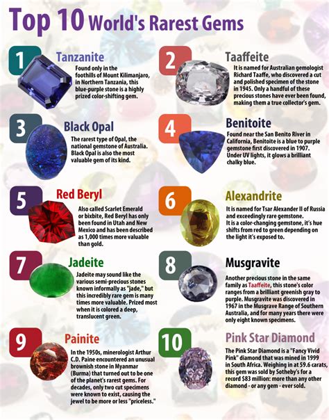 What are the top 5 strongest gemstones?