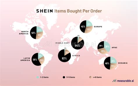 What are the top countries that buy from Shein?