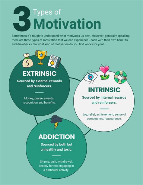 What are the top three motivation?