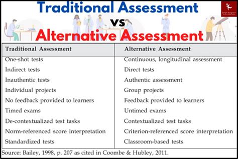 What are the traditional and alternative forms of assessment?