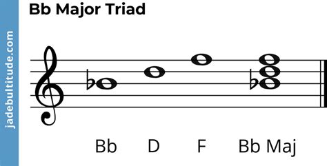 What are the triads in B-flat?