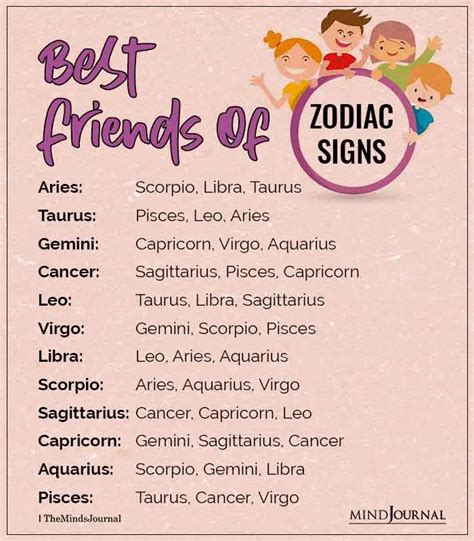 What are the trios of zodiac signs?