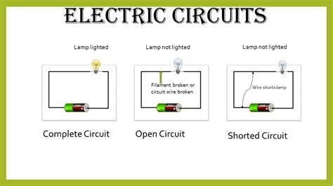 What are the two basic types of electrical circuits?