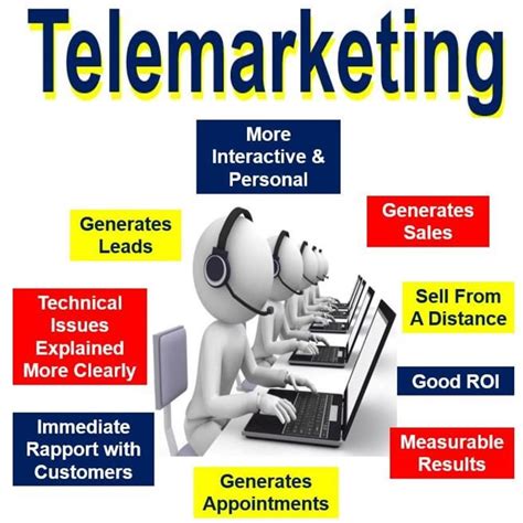 What are the two categories of telemarketing?