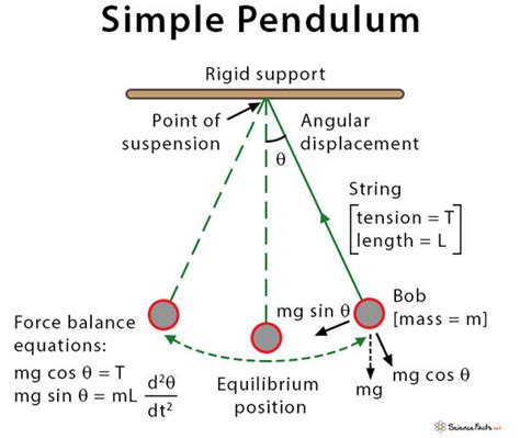 What are the two factors that do not affect the pendulum?