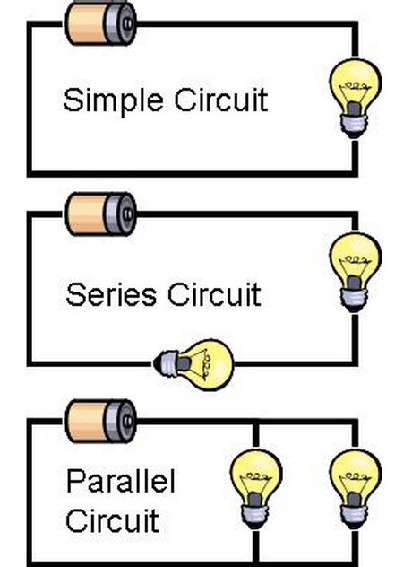 What are the two kinds of circuit?