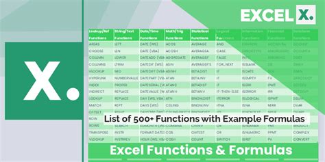 What are the two main functions of Excel?