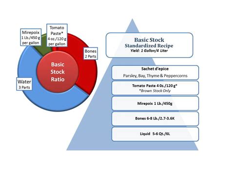 What are the two main stocks?