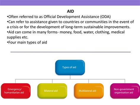 What are the two main types of aid?
