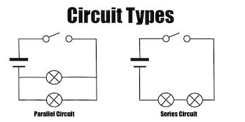 What are the two main types of circuits?