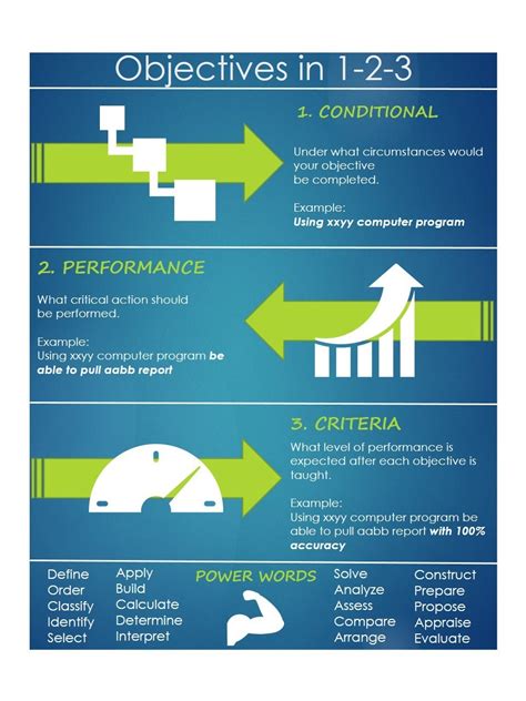 What are the two main types of objectives?