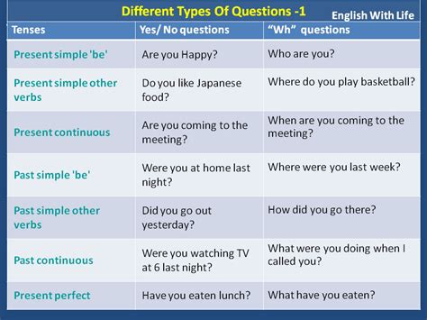 What are the two main types of questions in English?