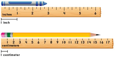 What are the two methods of measuring length?