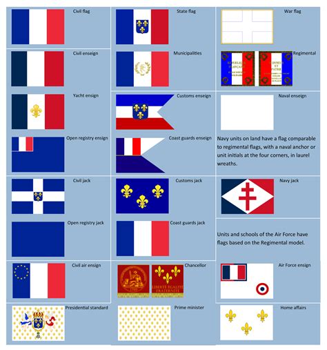 What are the two names the French flag is called?