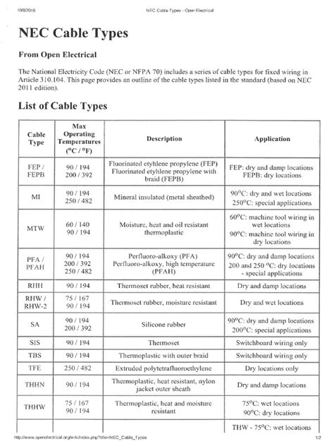 What are the two types of NEC rules?