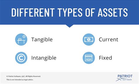 What are the two types of asset management?