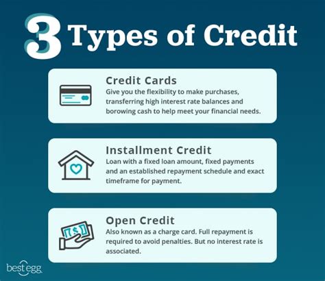 What are the two types of credit card accounts?
