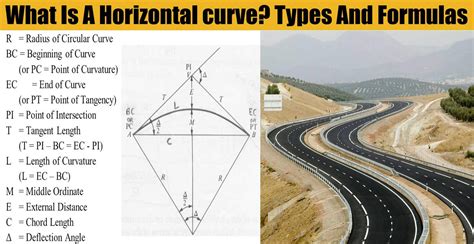 What are the two types of curved?