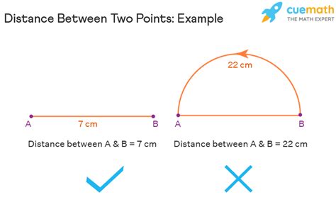 What are the two types of distance?