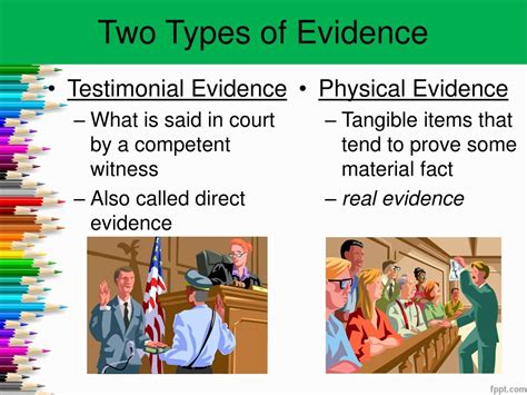 What are the two types of evidence?