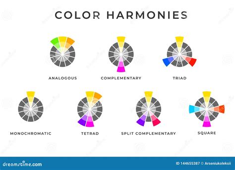 What are the two types of harmonies?