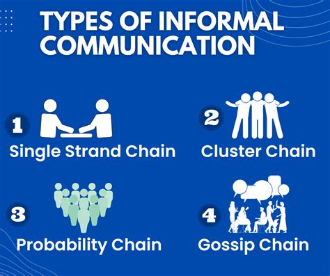 What are the two types of informal communication?