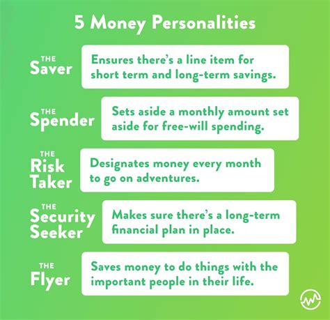 What are the two types of money personalities?