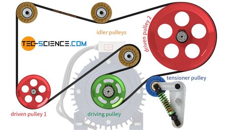 What are the two types of tensioners used for drive belts?