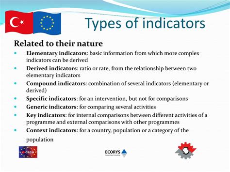 What are the type of indicators?