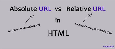 What are the types of absolute URL?