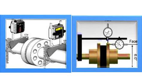 What are the types of alignment in mechanical engineering?