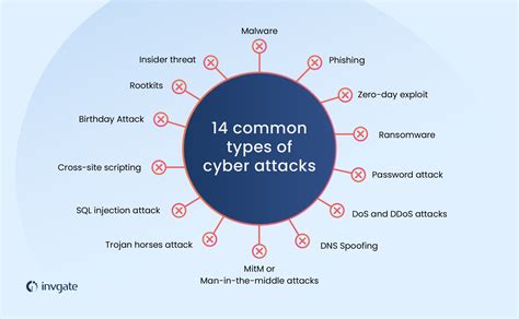 What are the types of attacks in cyber security?