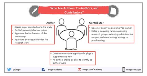 What are the types of authorship?