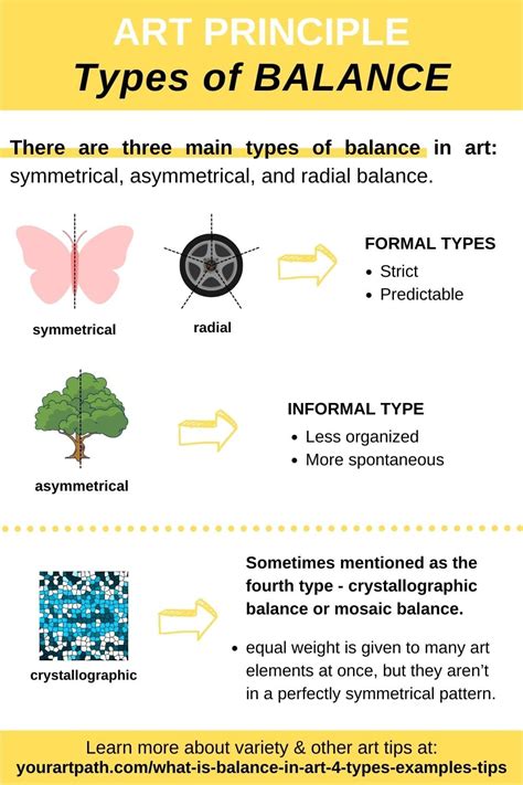 What are the types of balances?