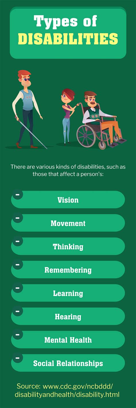 What are the types of disability?